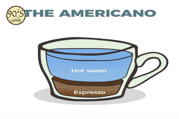 Amẻicano cà phê quốc dân của người Mỹ