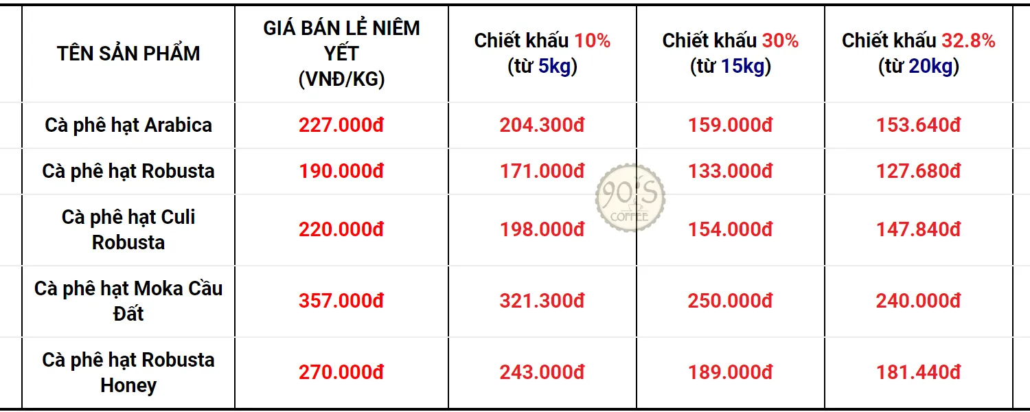 cafe nguyen chat gia bao nhieu