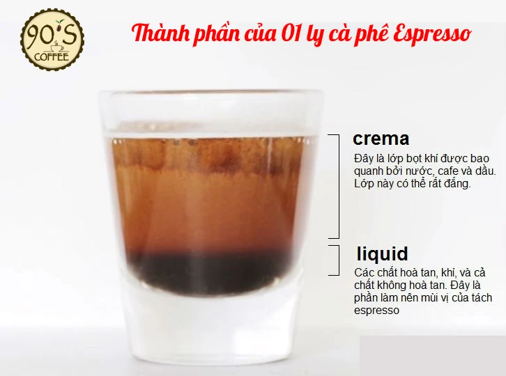 Thành phần của một ly café Espresso