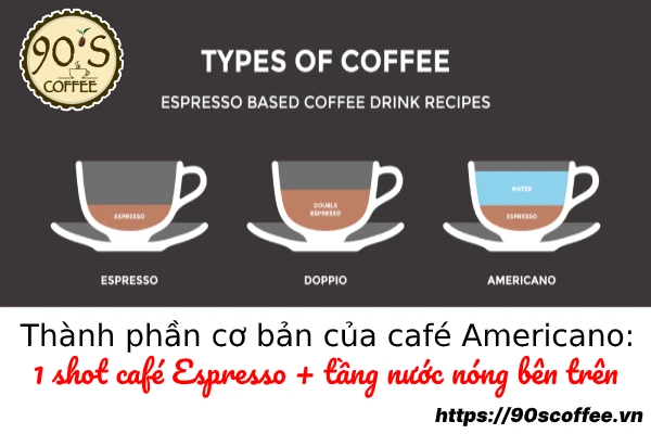 Thành phần cơ bản của café Americano