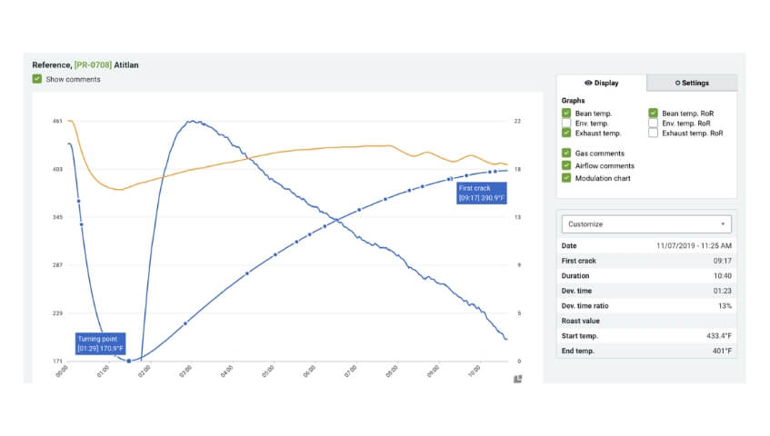 Roast profile tham khảo trên internet