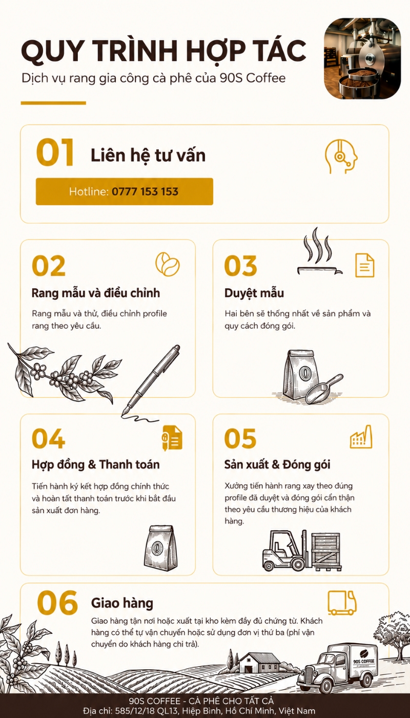 Quy trình hợp tác rang gia công của 90S Coffee
