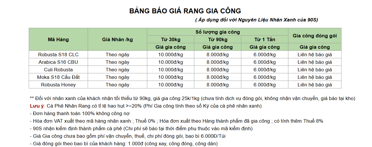 Bảng báo giá dịch vụ rang gia công tại 90S Coffee