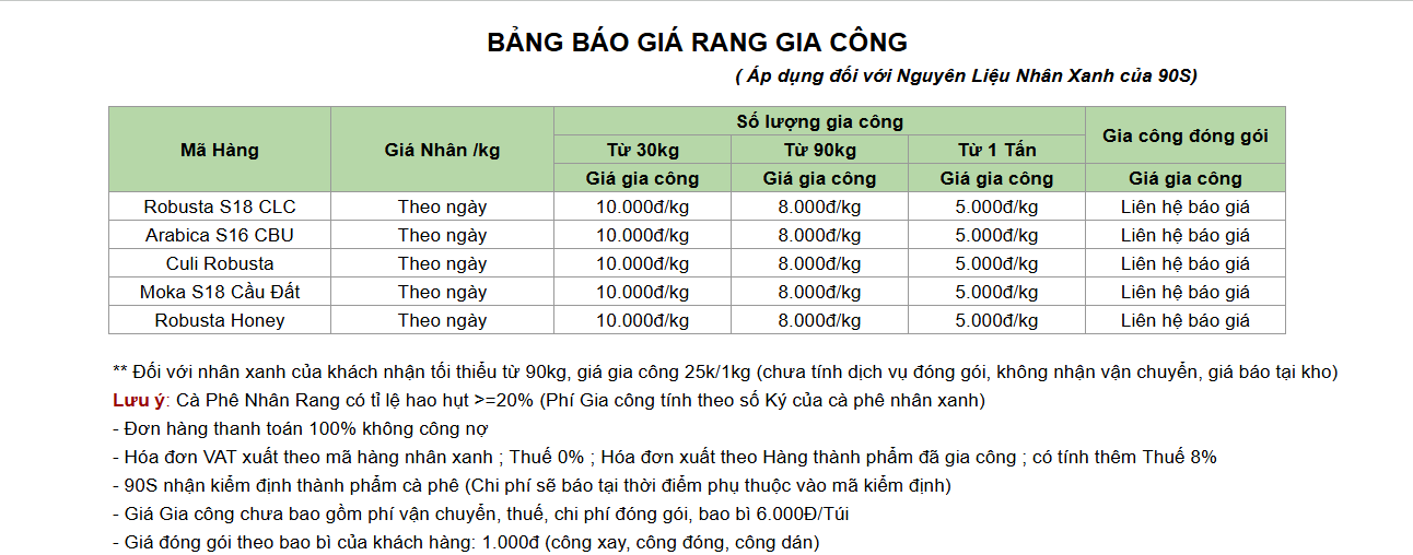 Bảng báo giá dịch vụ rang gia công tại 90S Coffee